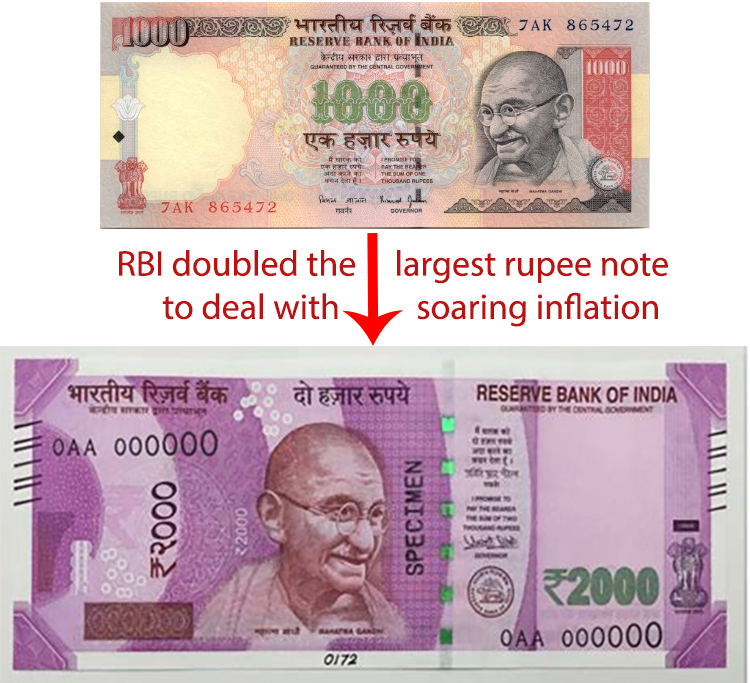 Indian rupee devaluation