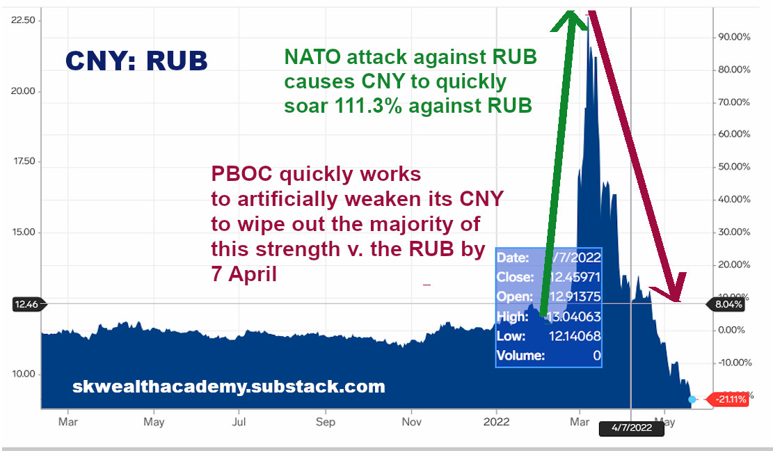 prior cny rub swap agreements between Russia and China helps immediately restore a normal CNYRUB exchange rate
