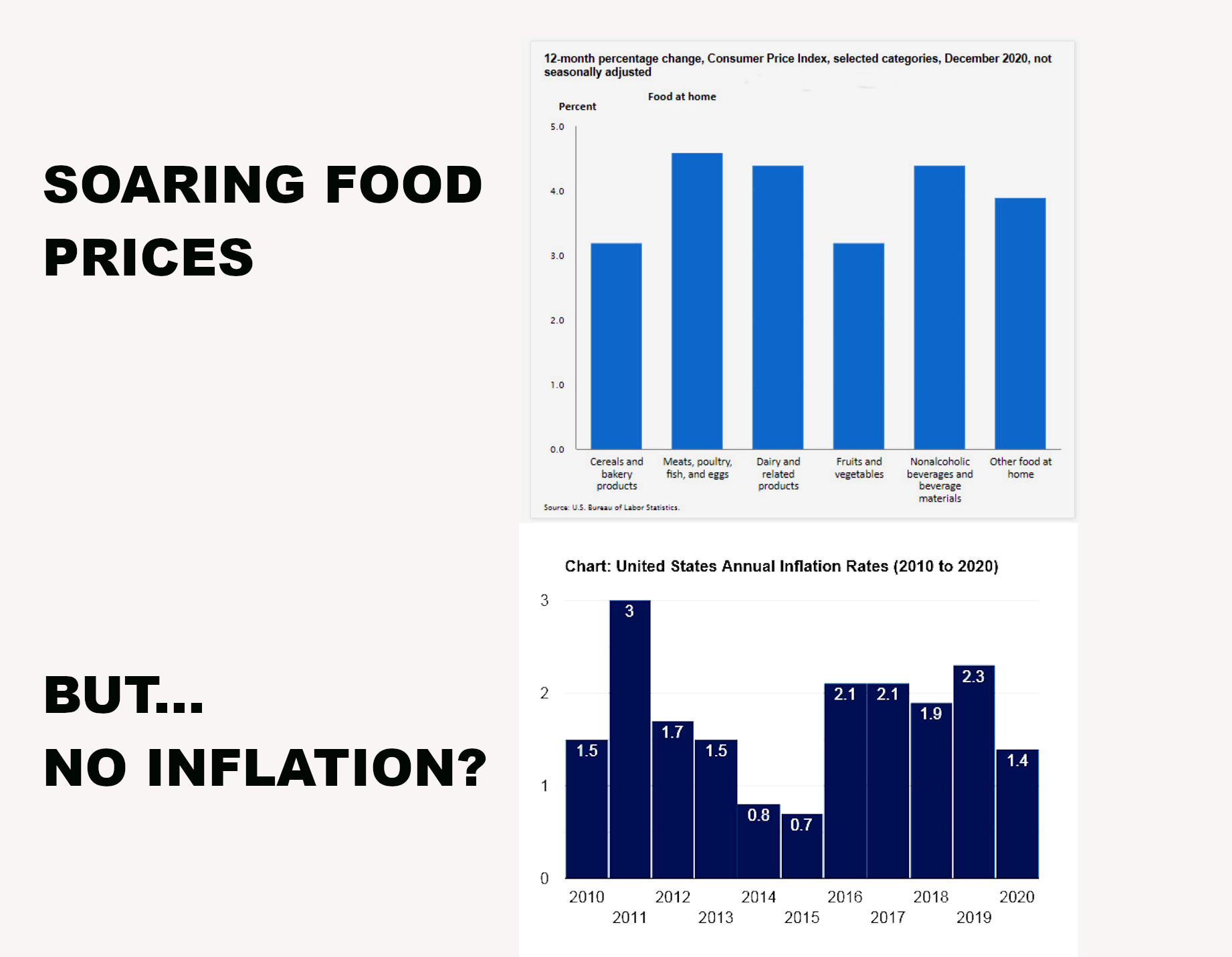 no inflation while food prices soar