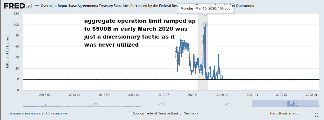 overnight repurchase market operation limit ramped up in 2020
