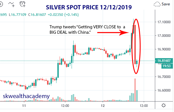 silver prices react to US China trade war developments