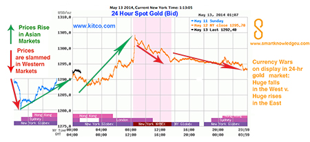gold volatility increases as USD is in peril