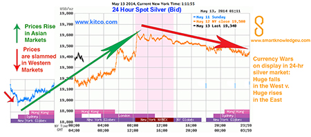 currency wars, silver