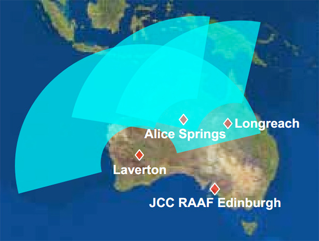 JORN radar coverage zones